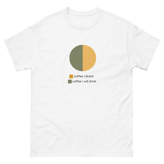 Coffee Pie Chart - Men